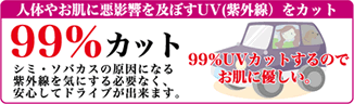 人体やお肌に悪影響を及ぼすUV(紫外線)をカット