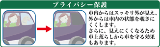 プライバシー保護